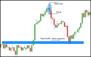 outside bar price action