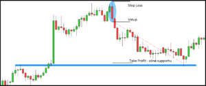 outside bar price action